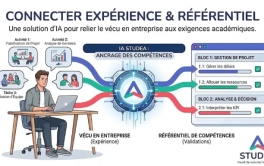 Suivi des compétences en alternance : l'IA au service des CFA